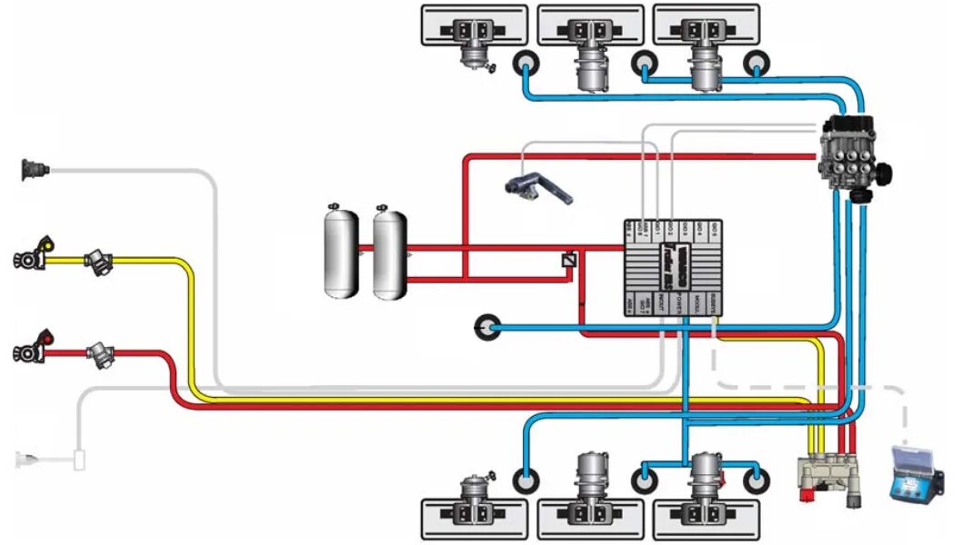 Подача воздуха прицеп. Воздушная система полуприцепа Шмитц. Схема воздушной системы полуприцепа Шмитц. Воздушная система Вабко полуприцепа. Схема тормозной системы WABCO полуприцепа.