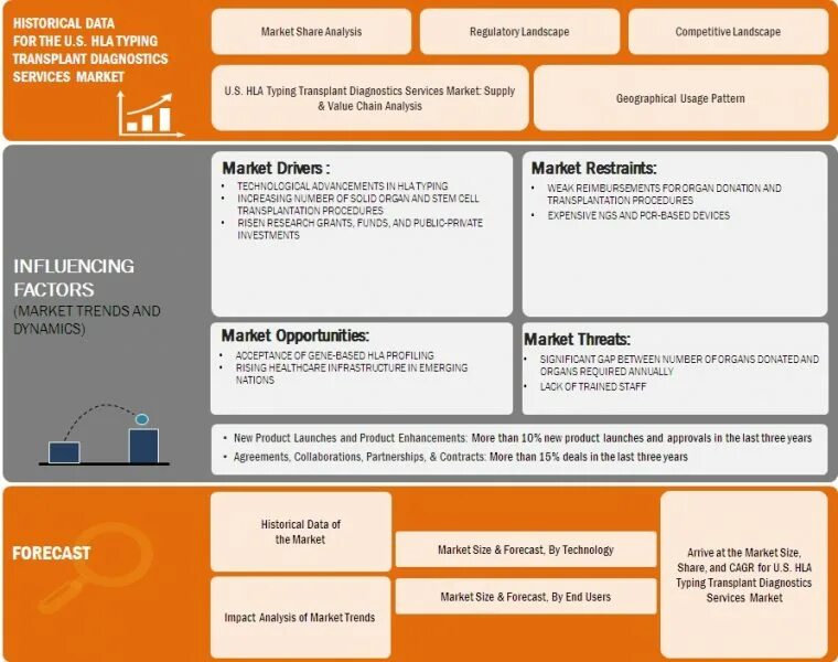 Industrial Medical Analysis. Regulatory Impact Analysis картинка. Value Chain Analysis Automotive industry. (Regulatory Impact Analysis) . Анализ регуляторного воздействия.