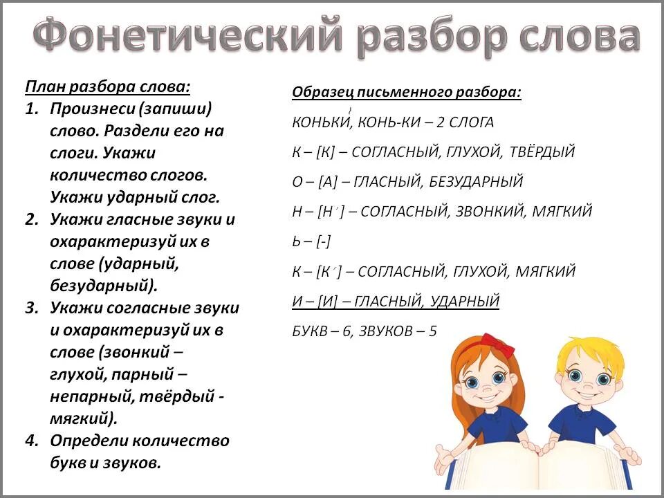 План фонетического разбора слова 5 класс. Русский язык 2 класс фонетика разбор слова. Порядок фонетического разбора 2 класс. План фонетического разбора слова 2 класс.