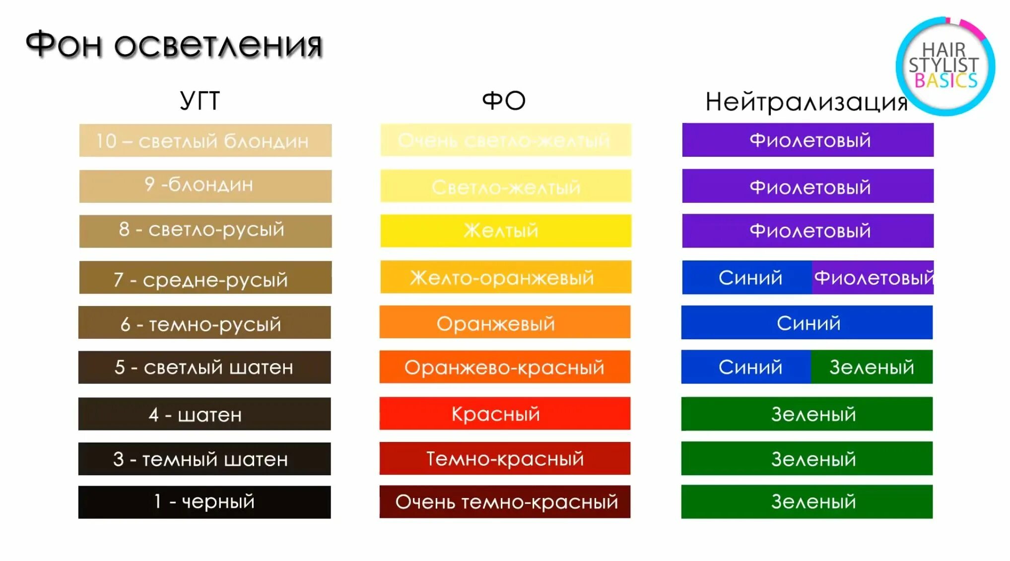 Формула колористики