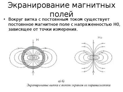 Магнитное поле схемы