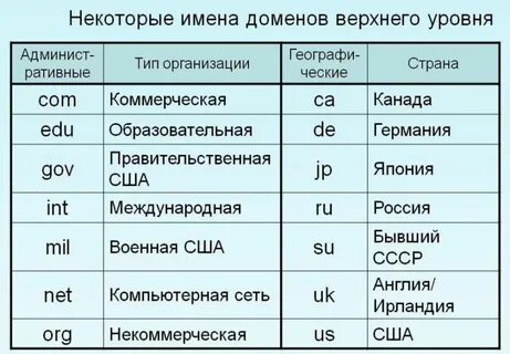 Какое имя домена