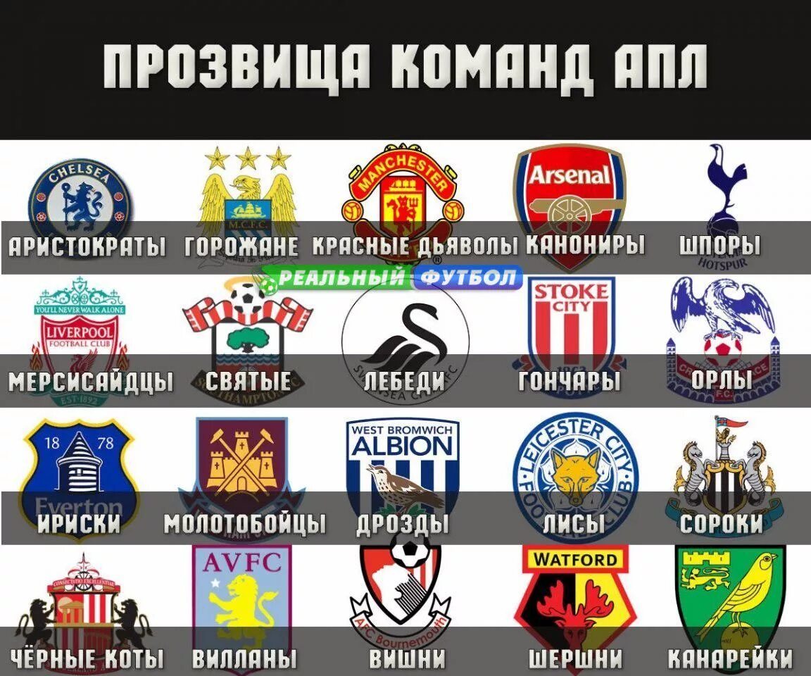 Какую футбольную команду называют