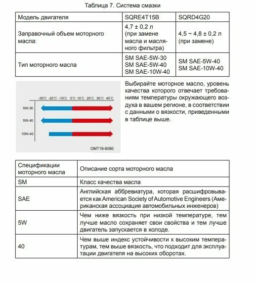 Какое масло заливают в тигго т11. Chery tiggo t 11 заправочные емкости для двигателя. масло в двигатель черри тигго4. заправочные ёмкости чери тигго т11 1.8. заправочные емкости чери тигго т11 1.6.