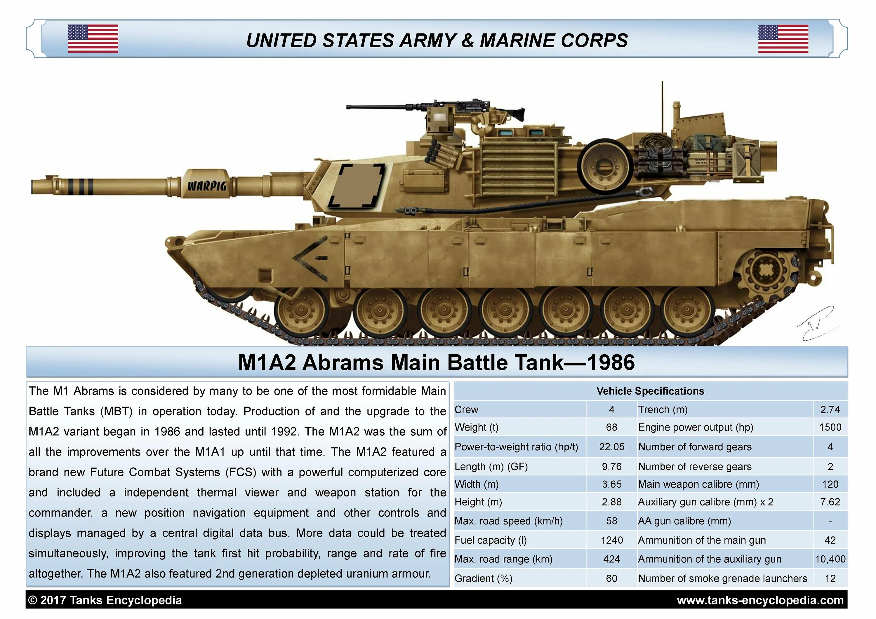 ТТХ танка Абрамс m1a2. Абрамс танк характеристики. Технические характеристики танка Абрамс. Abrams Tank ТТХ. Сравнение танка абрамс