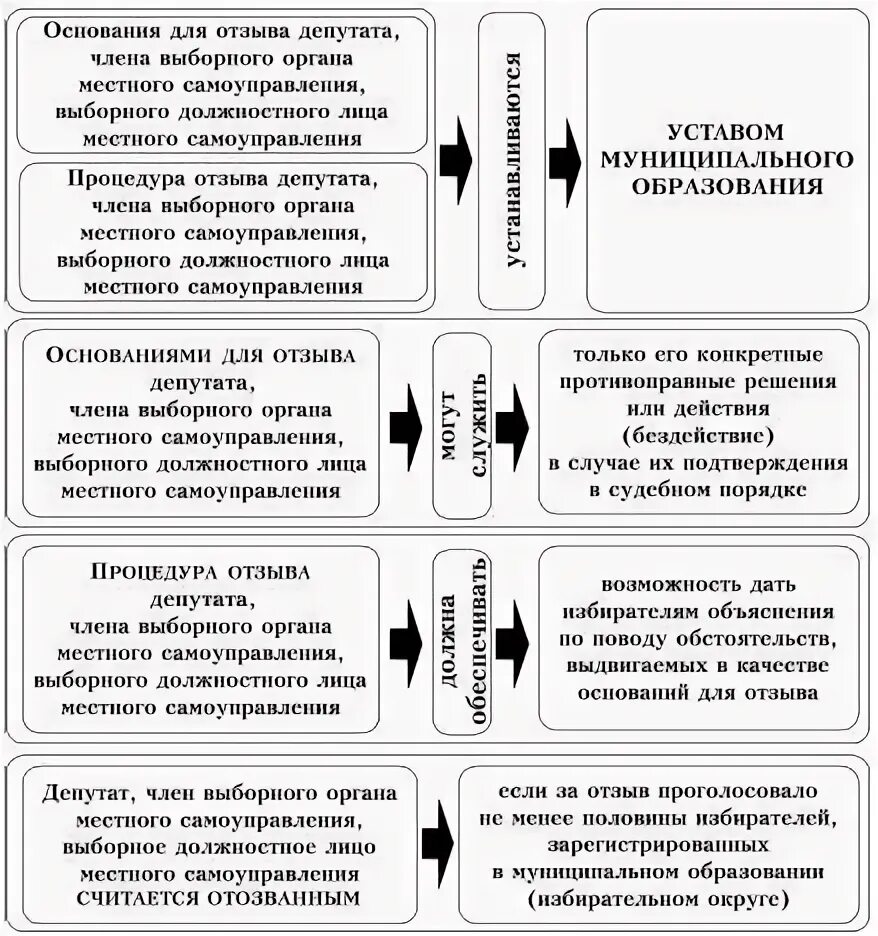 Голосование по вопросам изменения границ