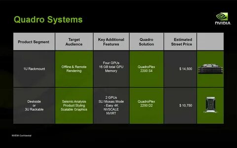 Nvidia system