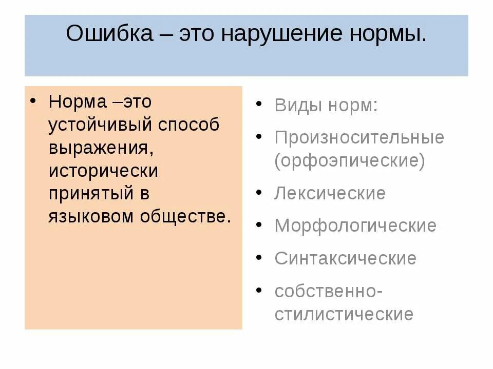 Язык общество норма. Типы произносительной ошибки. Ошибки и нарушения. Стилевые нормы виды. Виды нормативных и стилевых ошибок.