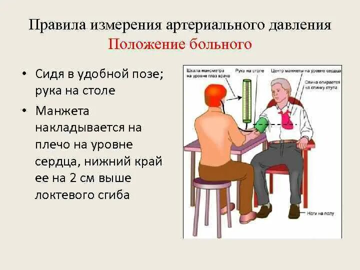 При измерении артериального давления манжета накладывается на. При измерении артериального давления манжета накладывается на