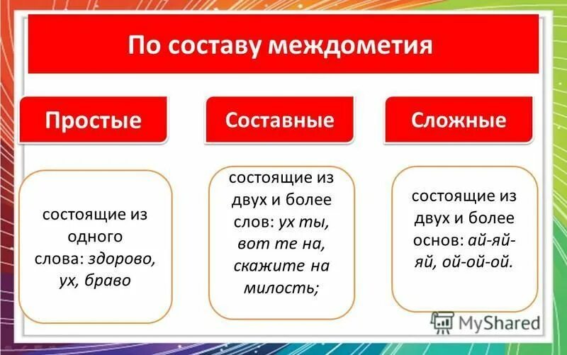 Насчет простой или составной