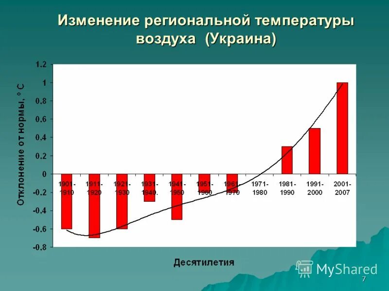 Изменение региональных цен. "самые низкие региональные цены". Изменение региональных цен. Это отрасли. Изменение региональных цен.