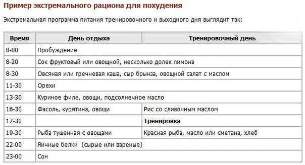 Мужская диета для похудения. График правильного питания для похудения. План питания для похудения для девушек. Программа питания для похудения для мужчин. Правильный режим питания и тренировок.