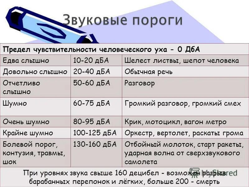 Общий уровень звука. Децибел. Звуки в ДБ. Громкость в децибелах примеры. Громкость звуков в ДБ.