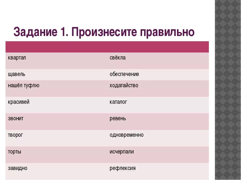 Ударение в словах свекла торты. Свекла ударение. Правильное произношение свекла. Свёкла или свекла как правильно говорить. Свекла ударение правильное.