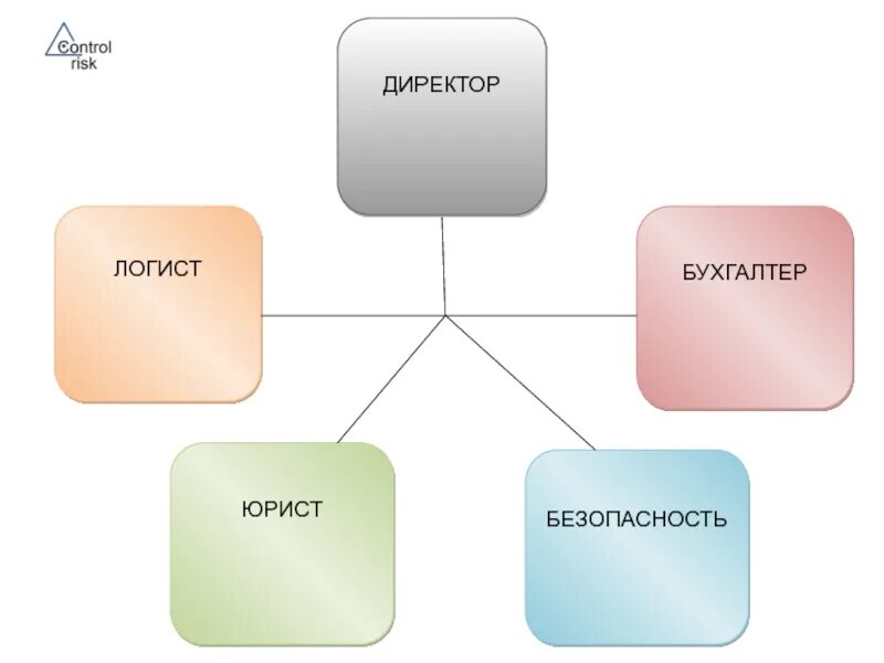 Директор и бухгалтер. Бухгалтер логист. Логист или юрист. Директор бухгалтер и рабочие игра. Директор бухгалтер менеджер