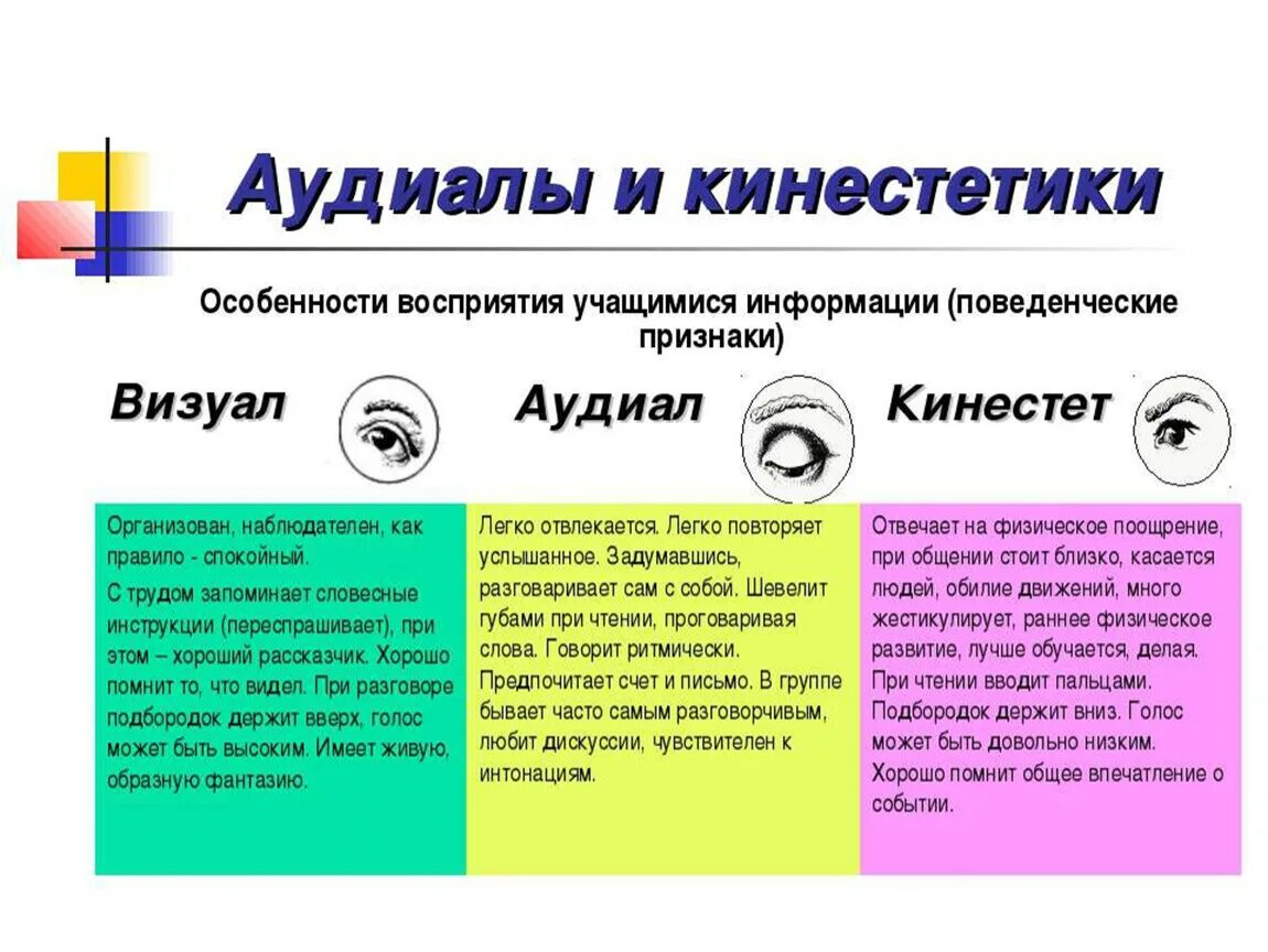 Дайте определение восприятия информации. Типы восприятия информации аудиал визуал кинестетик Дигитал. Типы людей визуалы аудиалы и кинестетики. Аудиал визуал кинестетик. Типы восприятия людей: аудиал/ кинестетик/ визуал.