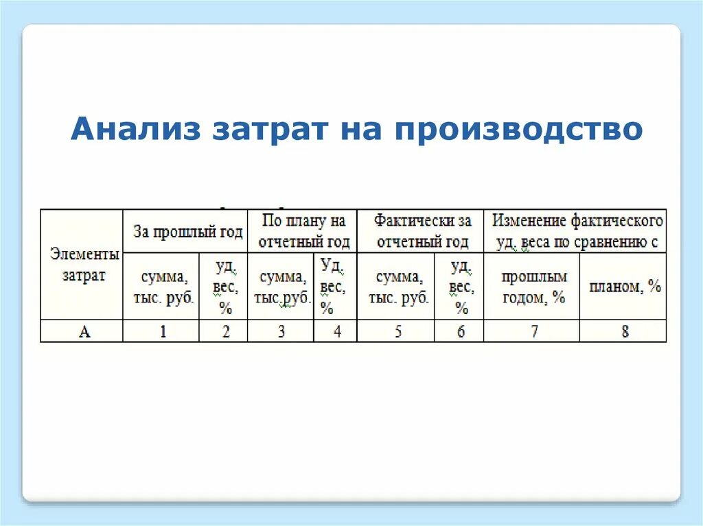 Анализ затрат. Анализ затрат на производство продукции презентация. Анализ затрат по элементам. Анализ затрат по функциям. Методика анализа расходов