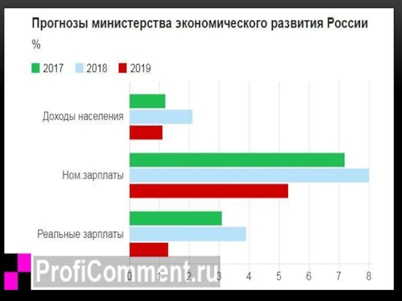 Реальное состояние экономики. Современное состояние экономики. Современное состояние Российской экономики. Современное состояние экономики России. Современное состояние экономики России кратко.