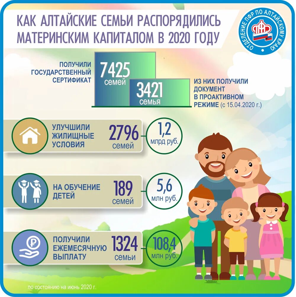 Материнский капитал в 2024 кому положено. Материнский капитал. Материнский капитал на первого ребенка. Сколько материнский капитал. Материнский капитал на двоих детей.