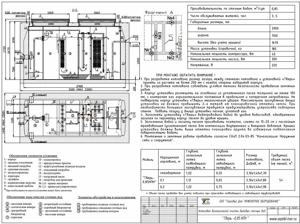 Монтажная схема септик тверь- 1. Септик тверь-0,85пн. Размер септика тверь. Монтажная схема тверь 0. 5.