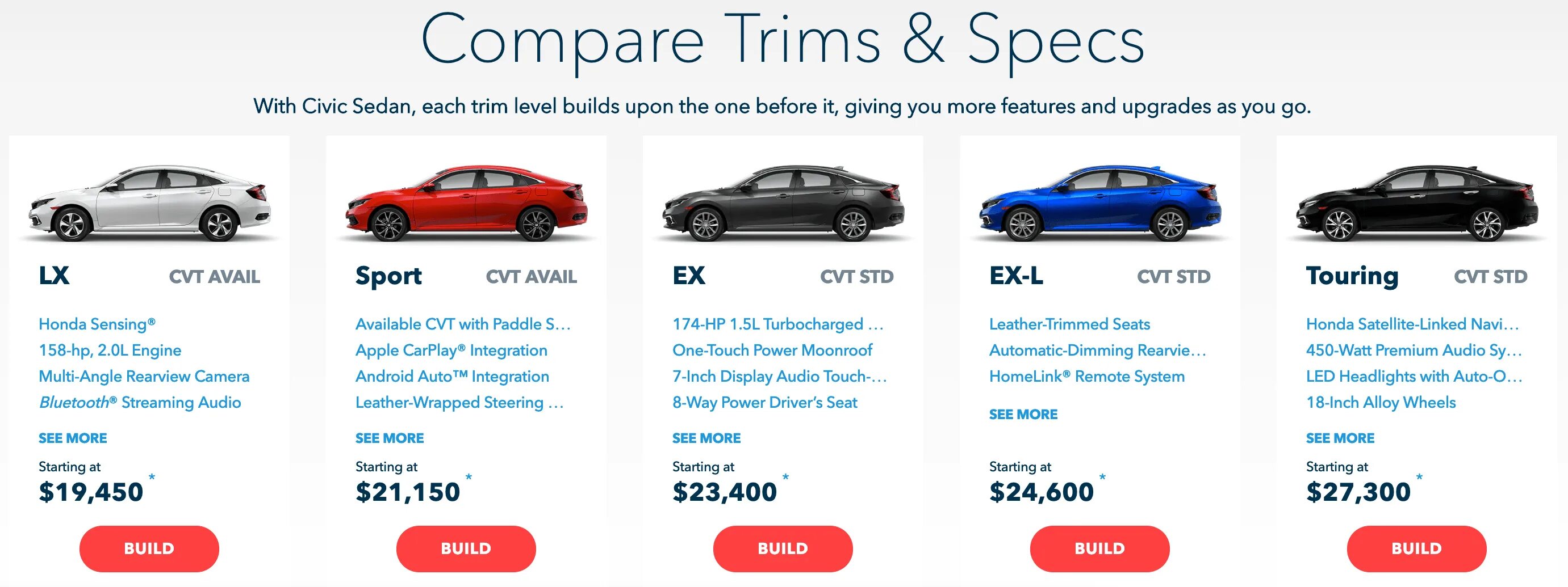 Compare models