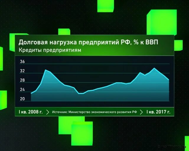 Долговая нагрузка компании