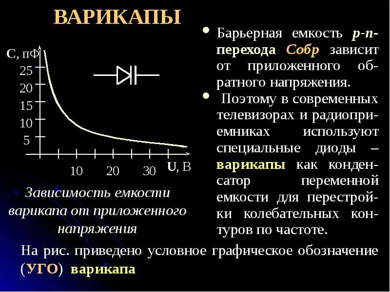 Барьерная емкость p-n перехода. Барьерная емкость диода. Барьерная емкость PN перехода. Барьерная емкость стабилитрона. Барьерная емкость