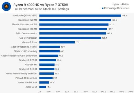 7320u vs n100