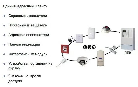 Адресный шлейф