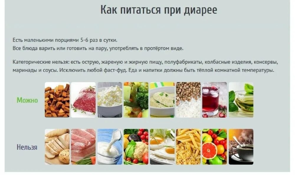 Какие фрукты можно после отравления