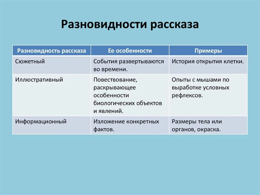 Разновидности рассказа. Рассказ классификация. Виды рассказов таблица. Тип рассказа. Назовите основную тему рассказа