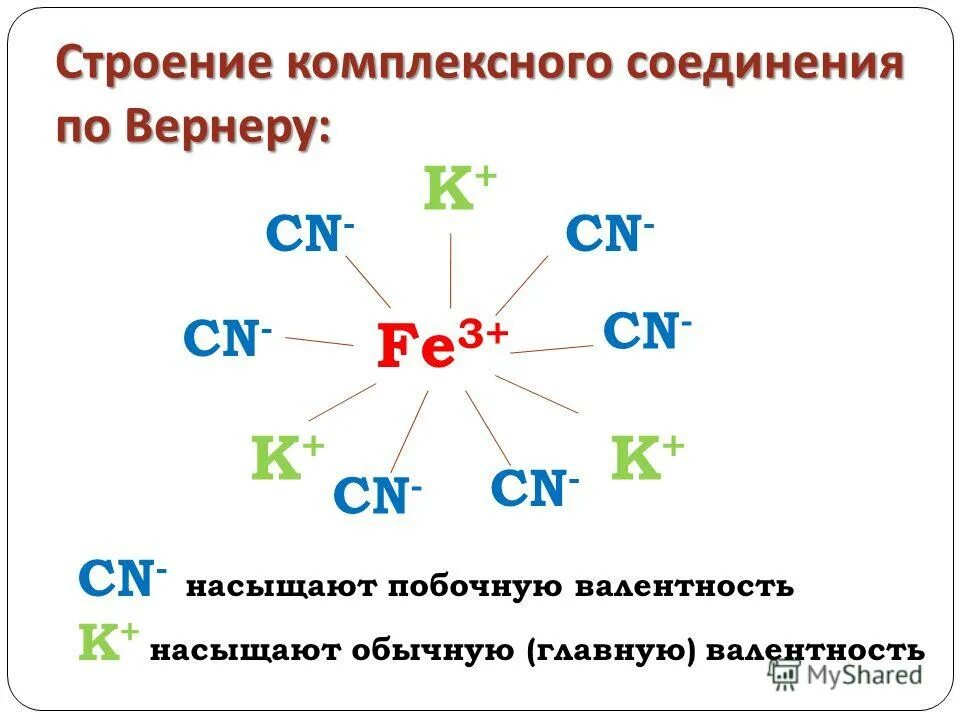 Na2co3 валентность. Строение комплексных соединений. Строение комплексных солей.