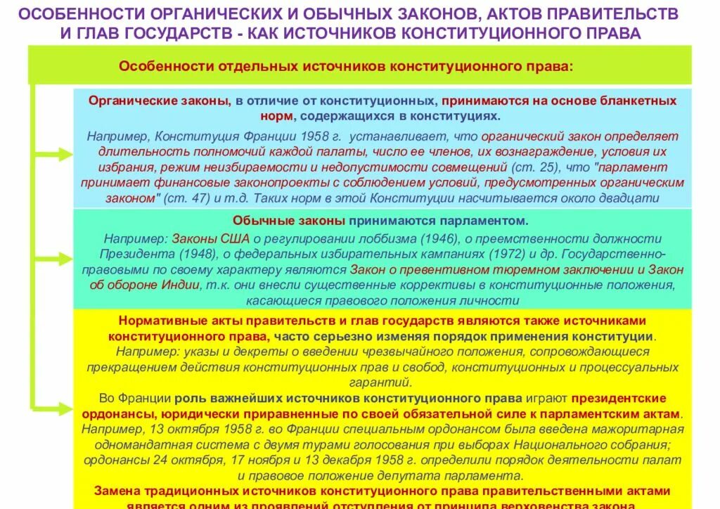 Конституционный акт