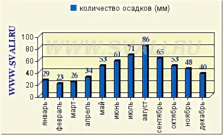 Эстония климат по месяцам. Средняя температура в эстонии. Эстонский климат. Эстония климатические условия. Эстония климат по месяцам.