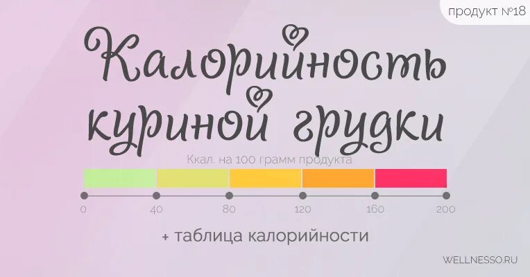 Куриная грудка энергетическая ценность. 100 г куриной грудки калорийность. Калорийность грудки куриной отварной на 100 грамм. Куриная грудка ккал. Мясо индейки ккал на 100 грамм.