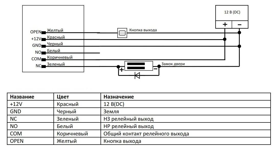 St pr011em bk. Smartec St-fr020em схема подключения. Smartec считыватель Smartec St-pr042mf схема подключения. Контроллер St-sc032eh. Схема подключения считывателя Smartec St-pr010em.