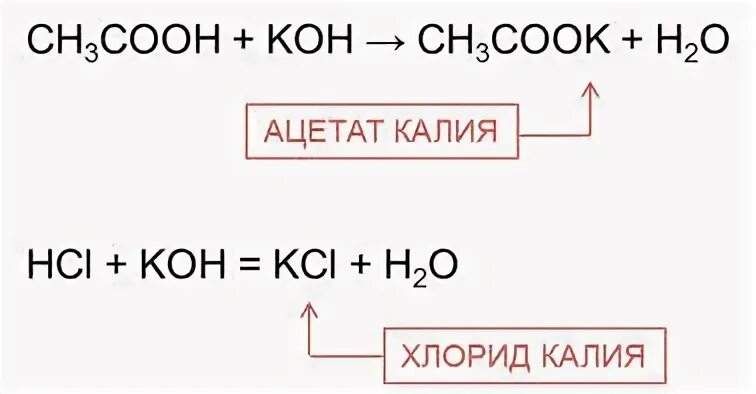 Уксусная кислота и гидроксид калия реакция