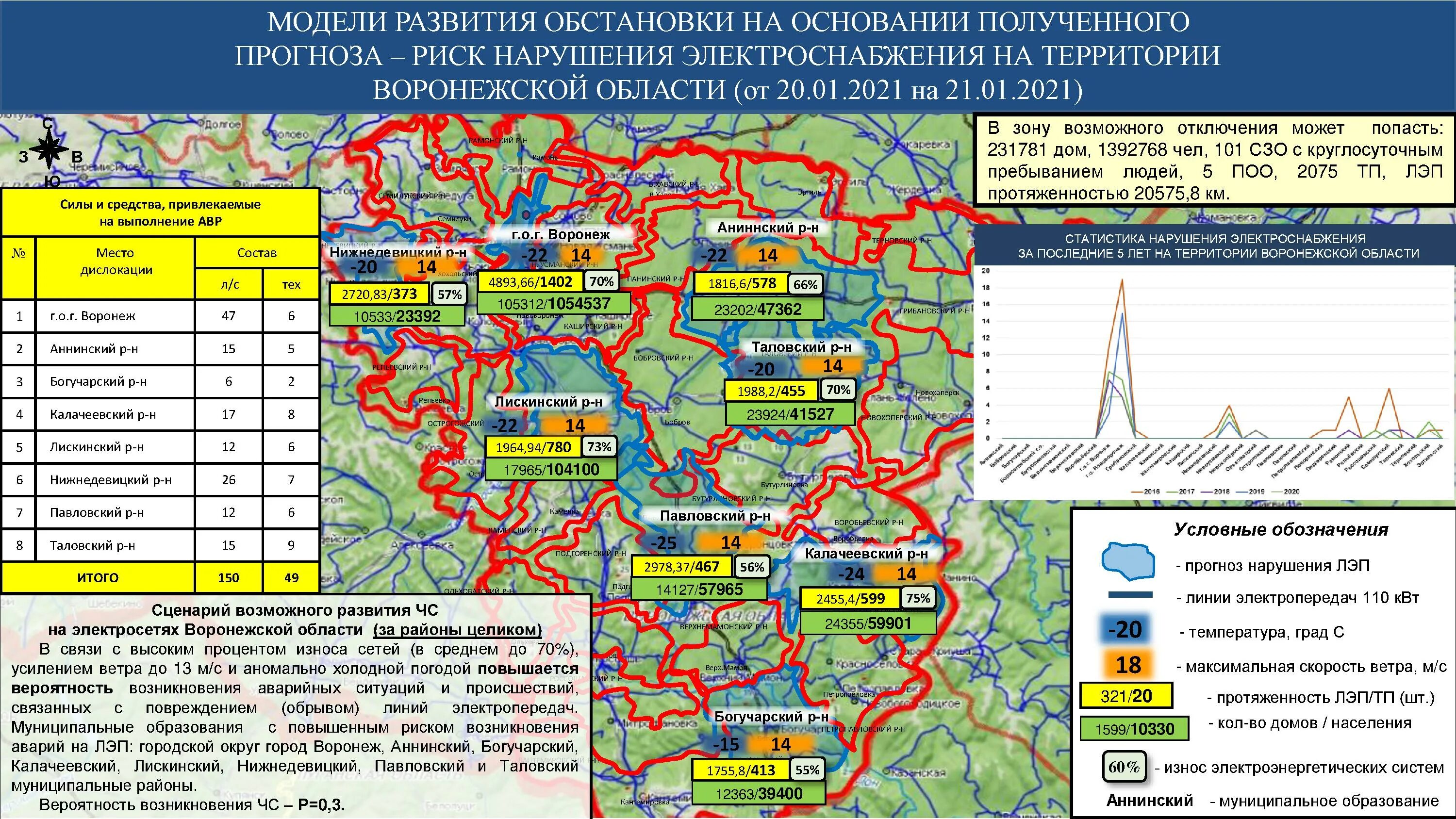 Вероятность поражения россии. Вероятность возникновения ЧС прогнозируется. Потенциальную опасность возникновения ЧС В районе. Комплекс «прогноз ЧС»,. Карта обстановки МЧС.