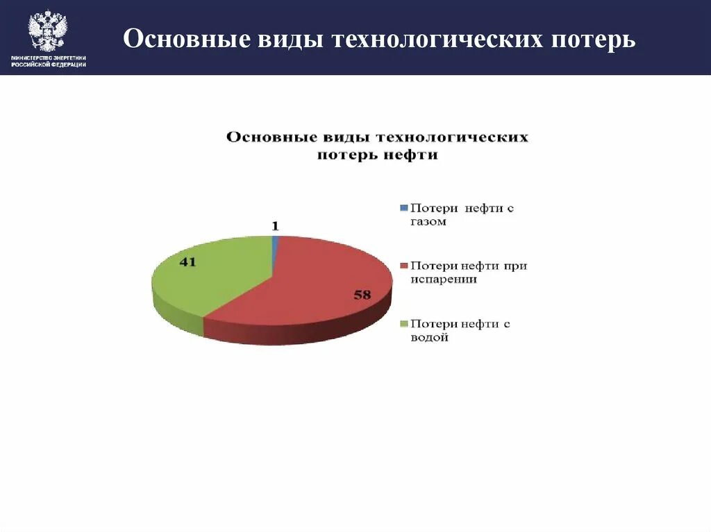 Фактический газ. Потери нефтепродуктов. Виды потерь нефтепродуктов. Что такое количественные и качественные потери нефтепродуктов?. Технологические потери термин.