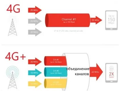 Сеть lte 2