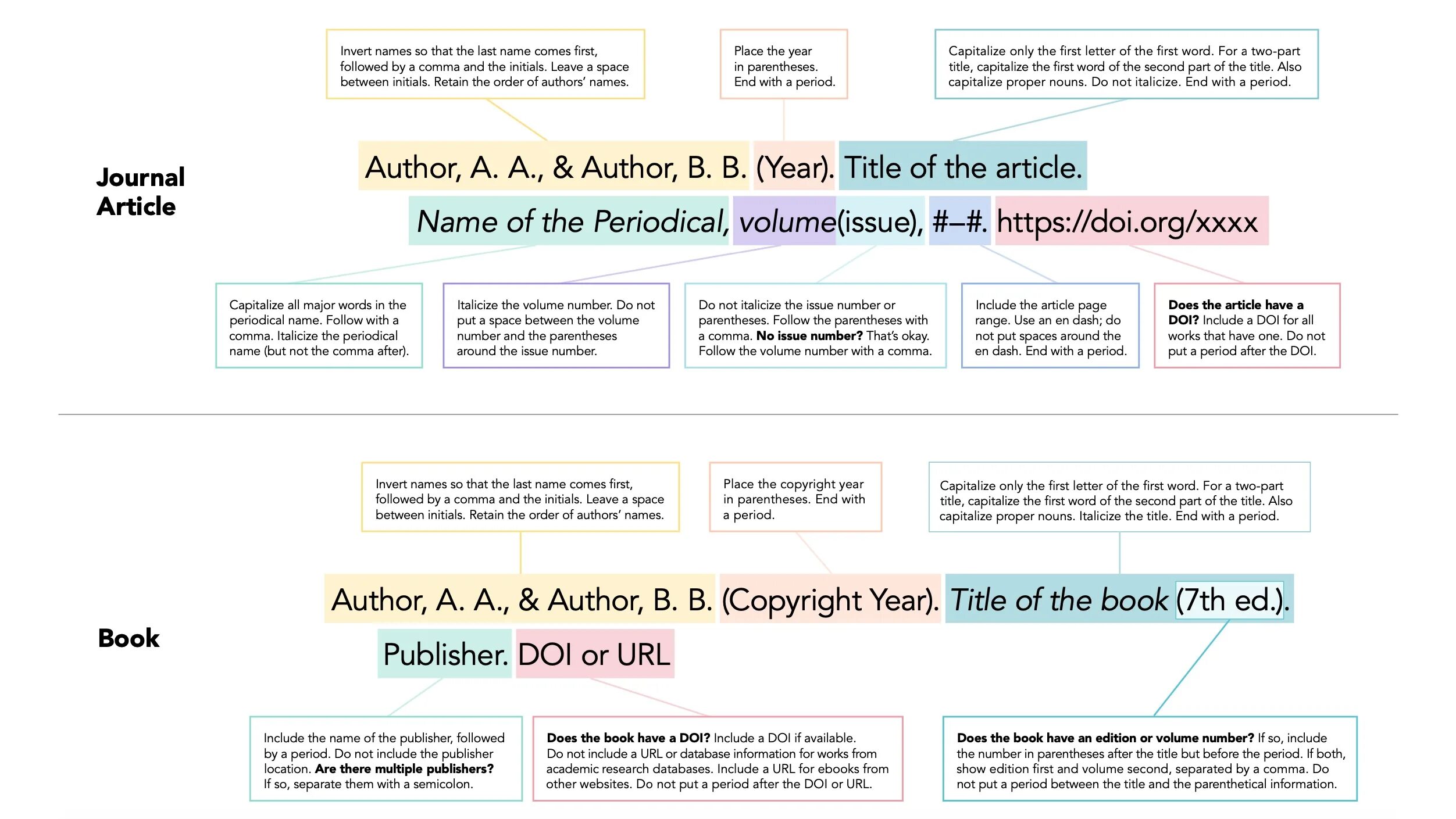 Apa style references. Apa 7th Edition. Apa 7 references. Apa 7 Style. Apa 7th reference.