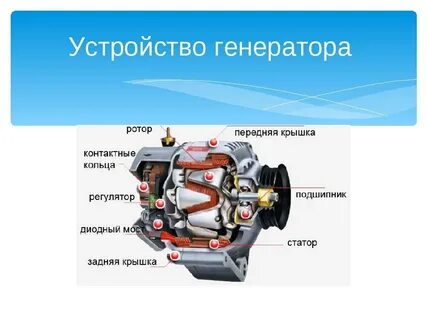 Назначение устройство и принцип работы генератора