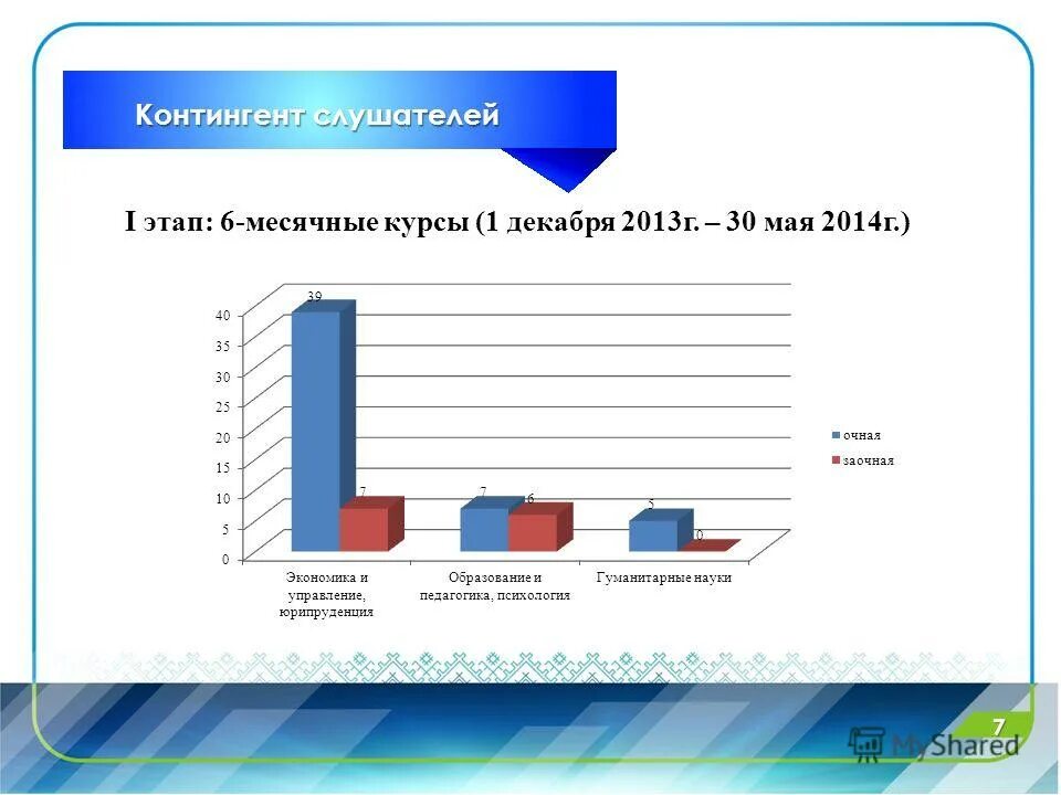 сертификат мастера по афроплетению. сертификат о прохождении курсов. визитки мастер по афроплетению. месячные курсы. месячные курсы.