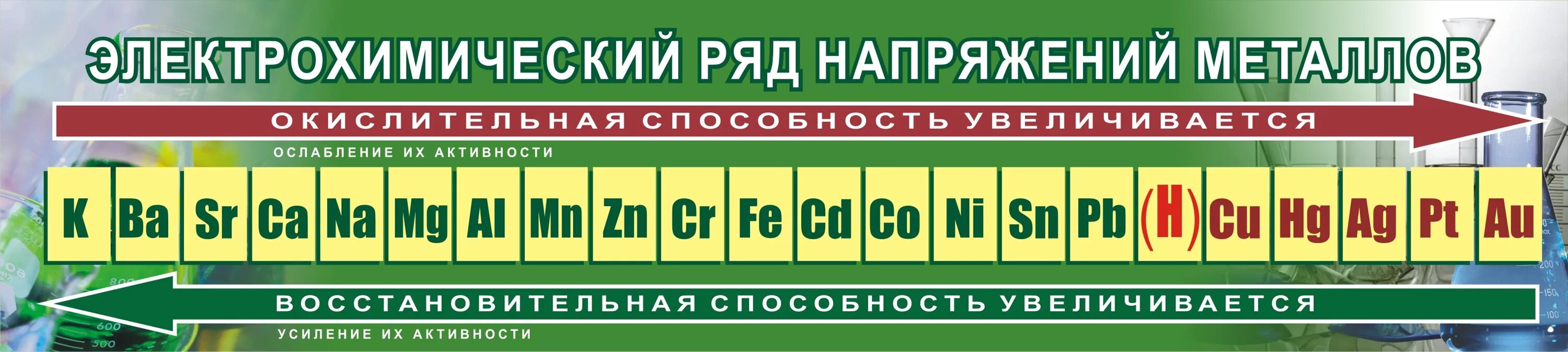 таблица менделеева ряд напряжений металлов. полный электрохимический ряд напряжений металлов. электрохимический ряд напряжений элементов. электрохимический ряд напряжений металлов таблица. электрохимический ряд напряжений металлов большой.