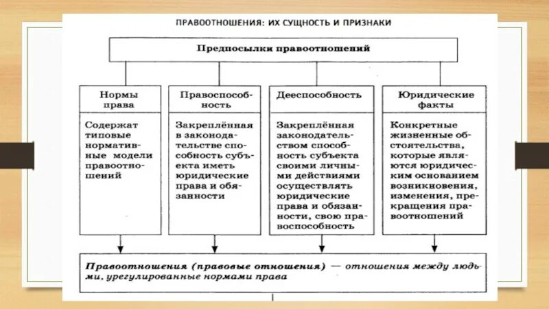 Правоотношения задания. Возникновение жилищных правоотношений. Основания возникновения жилищных правоотношений. Перечислите основные виды жилищных правоотношений.. Экологические правоотношения.