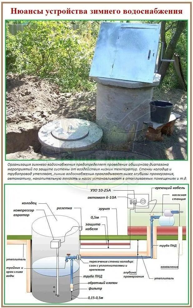 Схема дачного водопровода из скважины. Как сделать летний водопровод из скважины на даче. Схема водопровода из скважины на участке с скважины. Схема организации водоснабжения из колодца.