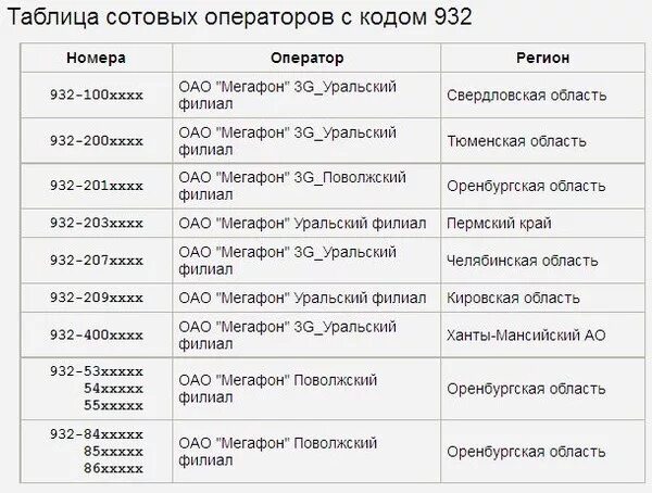 Оператор связи 904 какой регион