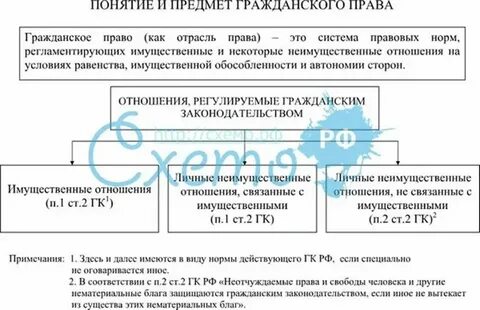 Понятие и определение социальных отношений