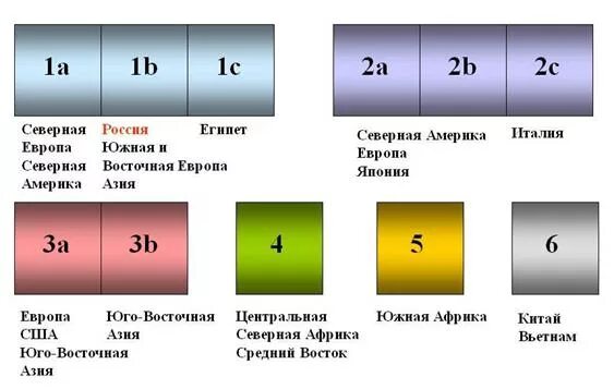 Генотип гепатита с 1а/2. Вы ирус гепатита с геротип 1в. Вирусный гепатит с генотип 1. Гепатит с генотип 3а\ 3б.