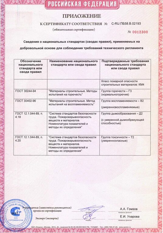 Определение горючести. Обязательная пожарная сертификация. Группы воспламеняемости строительных материалов. Обязательный пожарный сертификат. Сертификат на противопожарные окна.